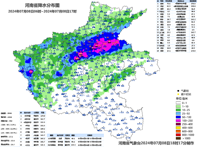 2024年夏季河南暴雨