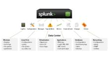 splunk