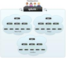 splunk