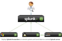 splunk