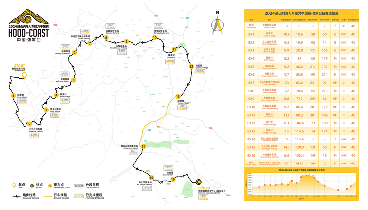 比赛路线-2024越山向海人车接力中国赛.jpeg